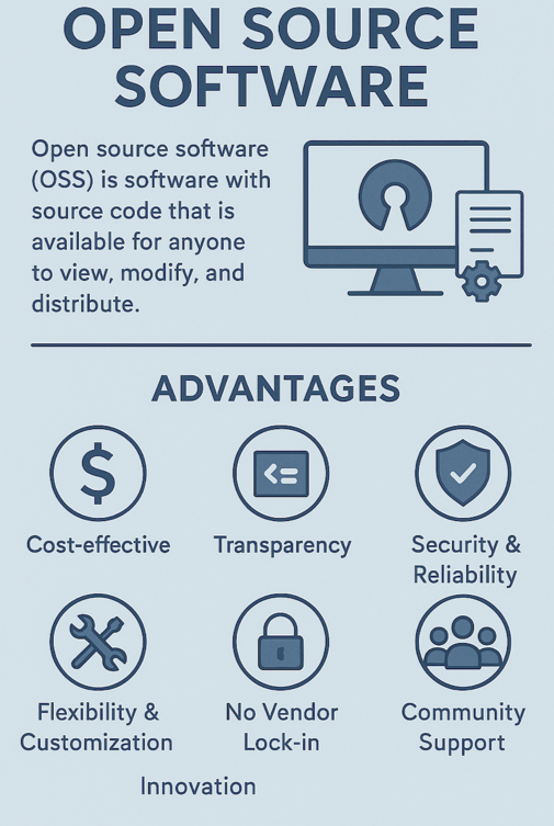 Abstract illustration of the strangth of open source software